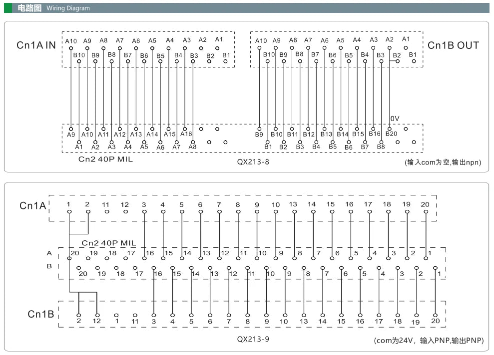QX213-10-500 AWG28 20P MIL Cable  Terminal Block Connection I/O PLC Cable