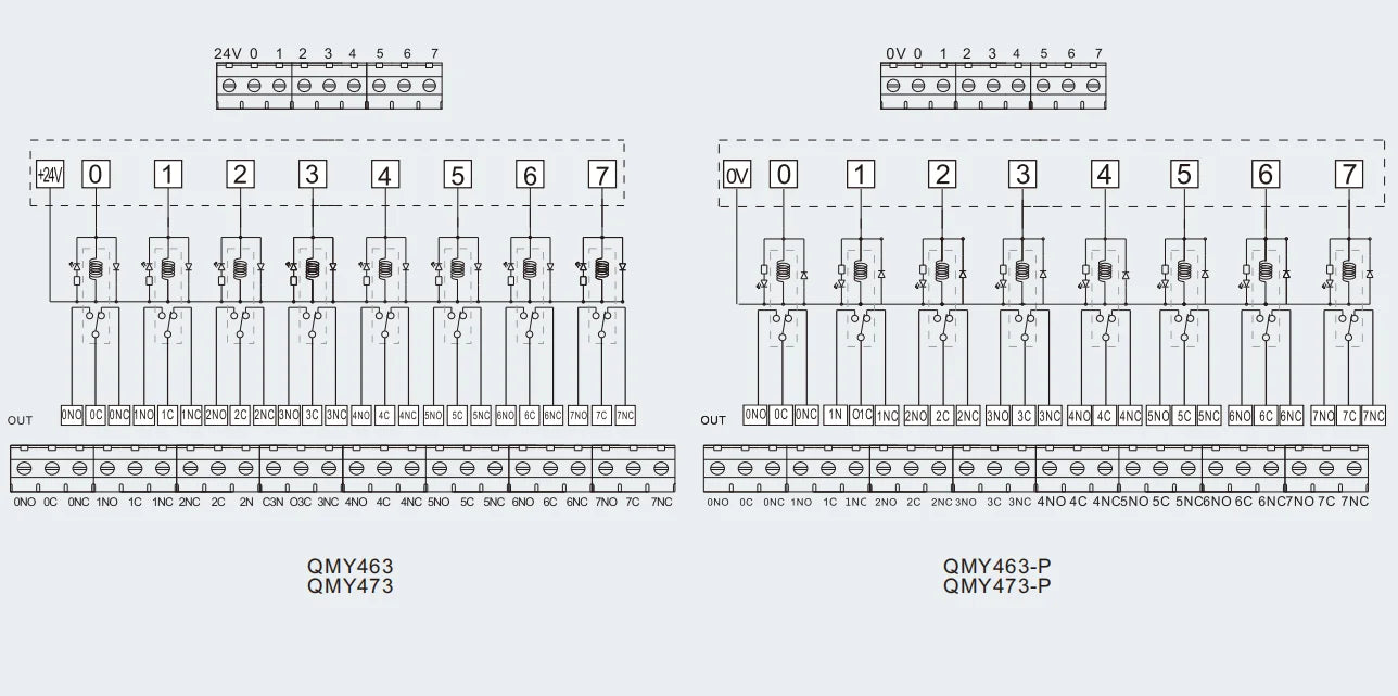 QMY473 16A Super Power Relay Modules Terminal Block DC 24V 250VAC 4 Bits Relay