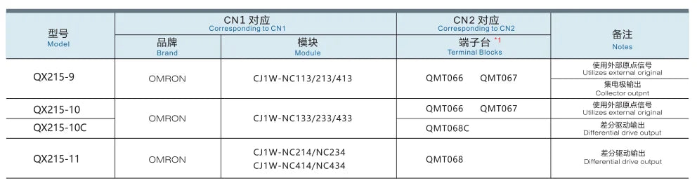 QITAI QX215-10-500 4-Conductor Copper MIL AWG28 20P Terminal Block Connection I/O PLC Control Cable