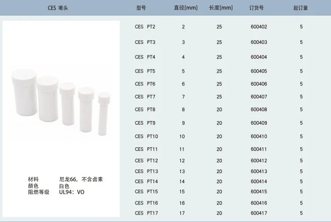 CES PT Series 2-17 mm Nylon Plug for Grommets Cable Entry Systems CES Plug for Cable Entry Systems