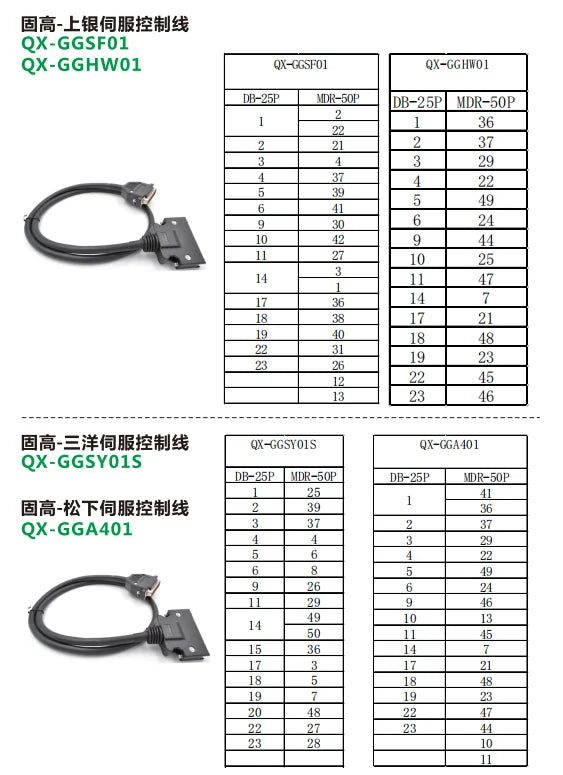 QX-GGA401  Servo Control Cable Copper Safe Electrical Wire Manufacturing Equipment Servo Extension Cable