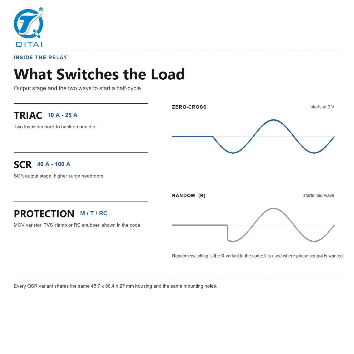 QSR380D40-LM(068) MOV Protected Enclosed Solid State Relay product detail