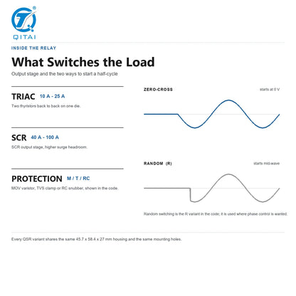 QSR380D40-LM(068) MOV Protected Enclosed Solid State Relay product detail