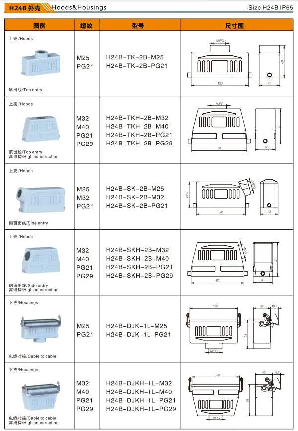 H24B-CV-4B Heavy Duty Connector Compact Series Top Entry Aluminum Protective Hoods