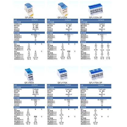 QFJ80A DIN Rail Automotive Distribution Terminal Block Electric Wire Connector Power Junction Boxes PA66 Housing