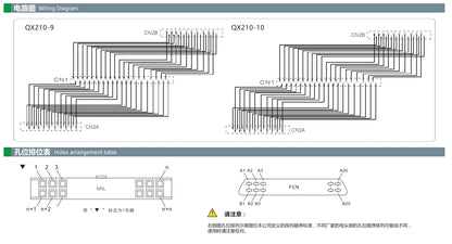 QX210-9-500 10P Mil Connector PLC I/O Cable Copper Flexible Insulated Wires and Cables Solid Conductor Type