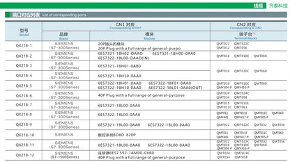 Factory Supply Hiqh Quality Custom Available QX218-10-500 AWG28 20P MIL Cable S7-300 Wire Connection I/O PLC Cable