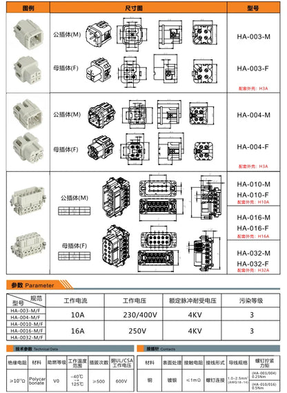 High Quality HA-032-M Male Insert Screw HDC Terminal 16A 250V for Industrial Equipment Heavy Duty Connectors