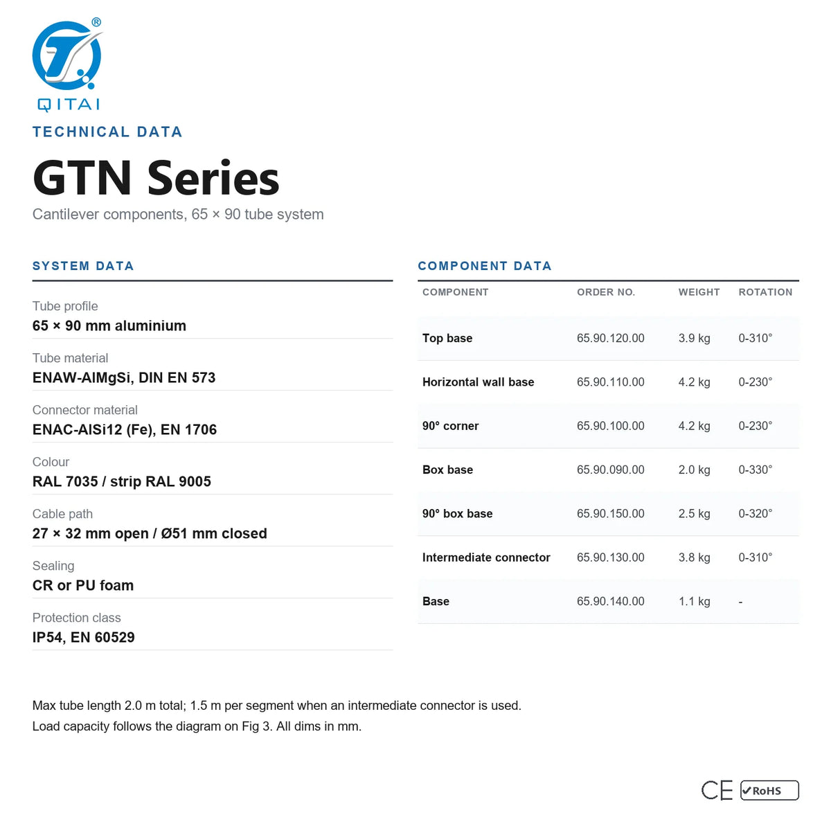 GTN Series Cantilever Industrial Control Support Arm dimension drawing