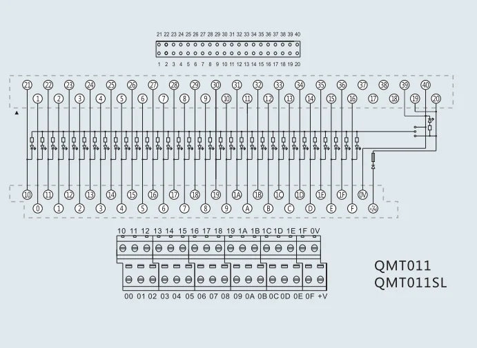 QMT011SL 32 Bit PLC Input Output Module Light Adapter Terminal Block with Relay Terminal Station