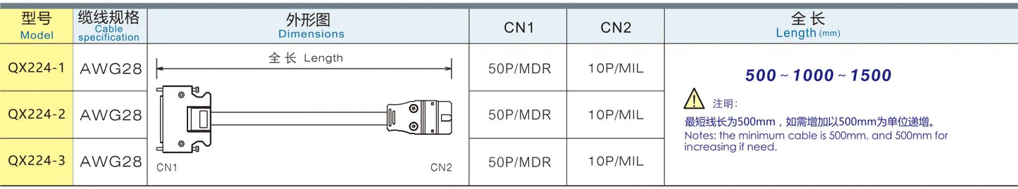 QX224-2  Servo Motor Cable A/AB Series PLC Cable 50P/MDR 10P/MIL Safe Electrical Wire Manufacturing Equipment Extension Cable