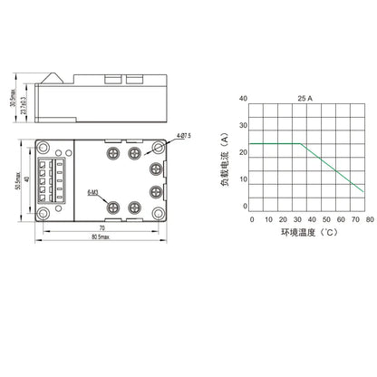 QSQF480D40  AC24-660V 40A Three-Phase Solid State Relay SCR Output SSR Product Panel Mount AC Output SSR Relay