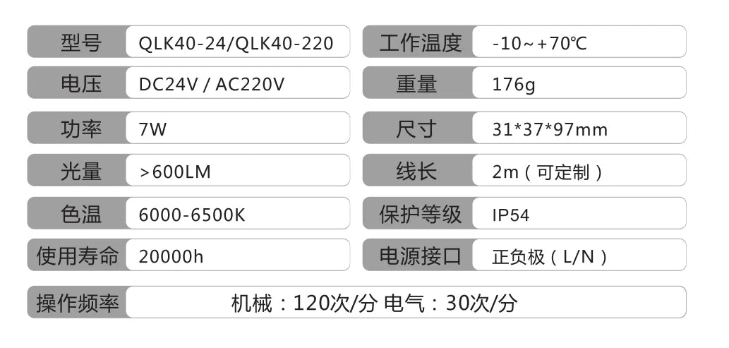 QLK40-24 DC24V AC220V Limit Switches with Stainless Steel Roller Punch Spring for Electric Cabinet IP54
