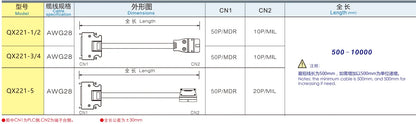 QX221-5 Servo Control Cable 50P/MDR 20P/MIL Copper Safe Electrical Wire Manufacturing Equipment Extension Control Cable