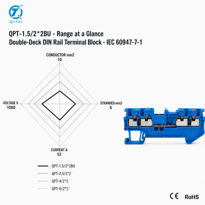 QPT-1.5/2*2BU Blue 4 Contacts Terminal Block 1.5mm2 500V 17.5A Push-in DIN Rail for Marshalling Cabinet Wiring