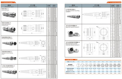 PTG20F-10S  20MM Professional Aviation Wire Connectors Manufacturer CNC Electrical Equipment 2-14 Pin Waterproof Connector