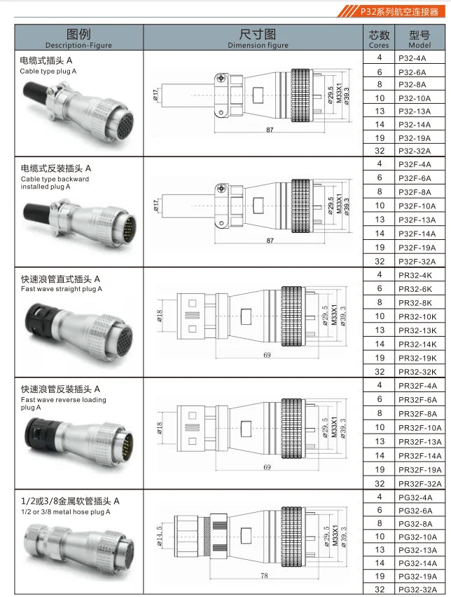 P32-32A  Cable Type  Plug a 250V Metal Circular Aviation Connector Waterproof for Aviation 4/6/8/10/13/14/19/32 PIN