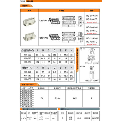 HD-015-MC 10A 250V Side Entry High Construction Hood Connector Cable H6B-SKH-2B-M32 Thread Size 2 Bolts