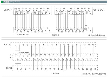 QX213-11-500 AWG28 20P MIL Cable  Terminal Block Connection I/O PLC Cable