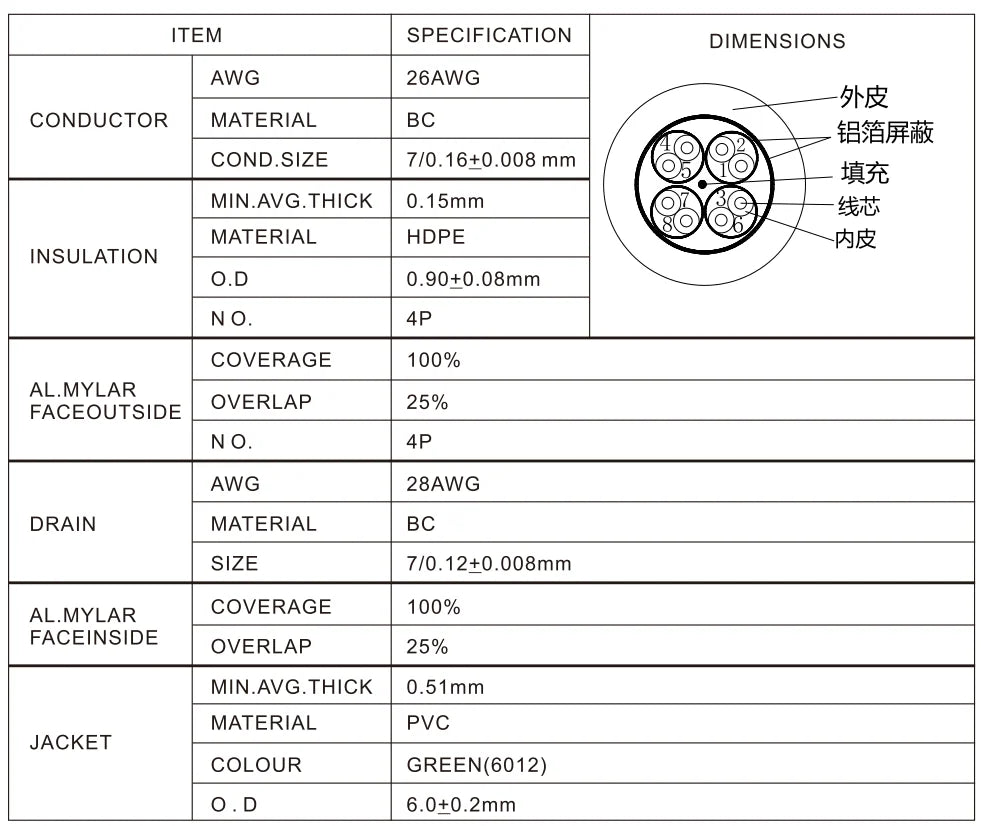Automation Industrial Grade QX142H Category 5e High-Flexible 4-Conductor Network Cable for Industrial Bus Signal Data
