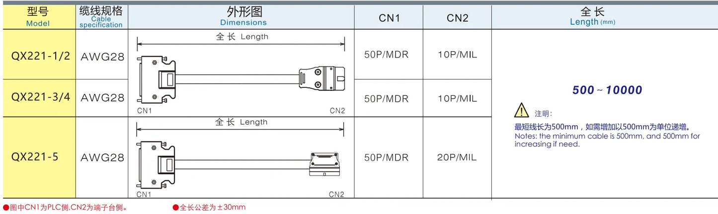 QX221-4 Servo Control Cable 50P/MDR 10P/MIL Copper Safe Electrical Wire Manufacturing Equipment Extension Cable