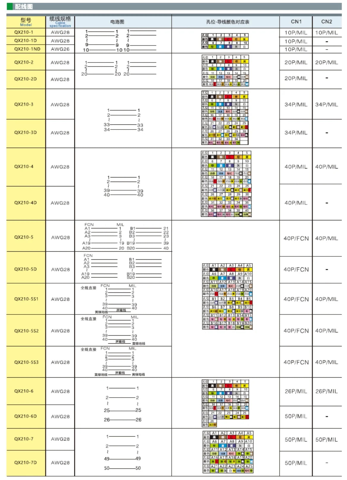 QX210-4S-1000  40P Mil Connector PLC I/O Cable Copper Flexible Insulated Wires and Cables Solid Conductor Type
