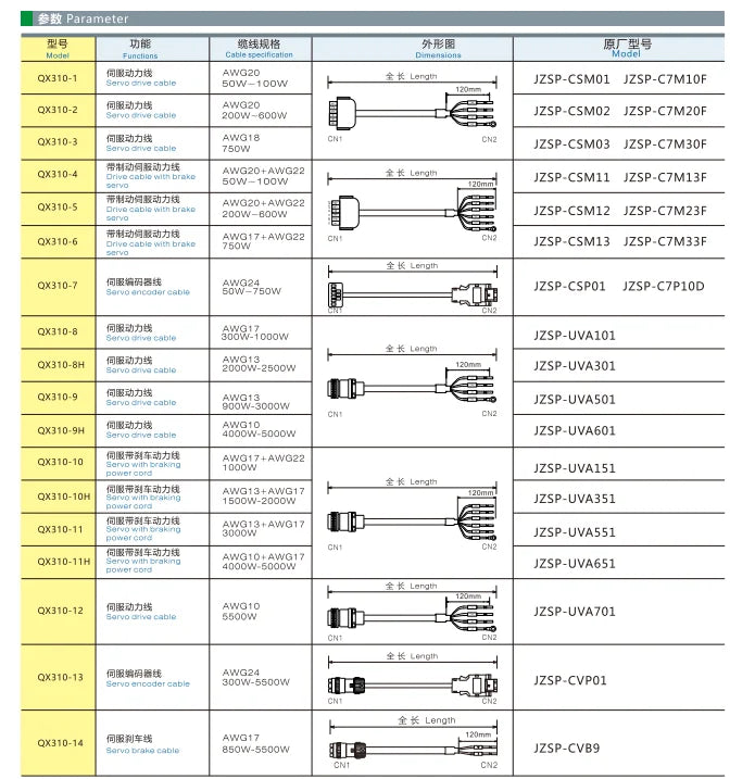 QX310 Servo Motor Cable E-V E-7 Series PLC Cable Safe Soft Electrical Wire Extension Cable