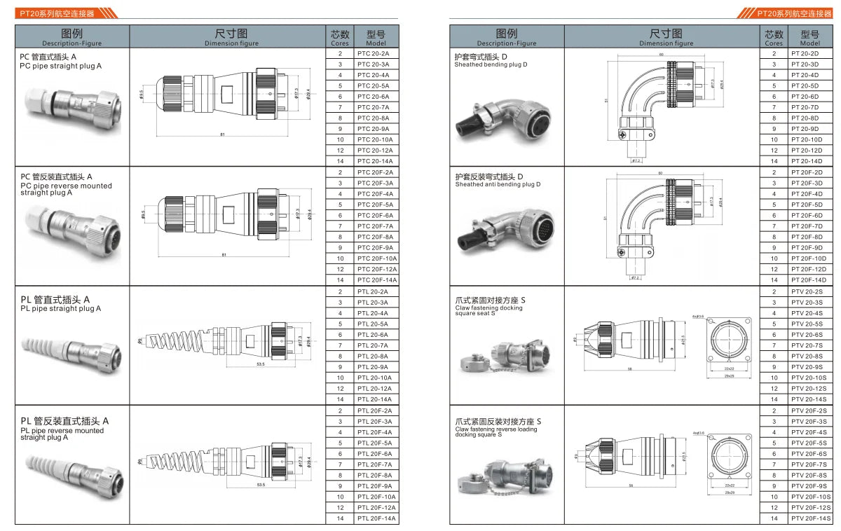 PTV20F-7A  Waterproof Dustproof Industrial Plug Multicore Connector 2/3/4/5/6/7/8/9/10/12/14 Pin Circular Aviation Connector