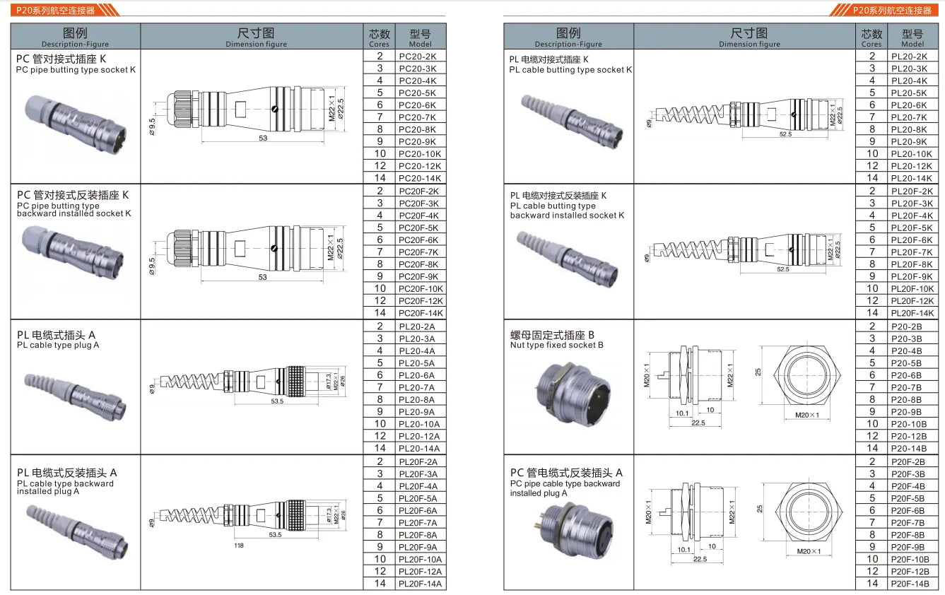 P20F-2A  Cable Type Backward Installed Plug a 250V Metal Circular Aviation Connector Waterproof for Aviation 2-14 PIN