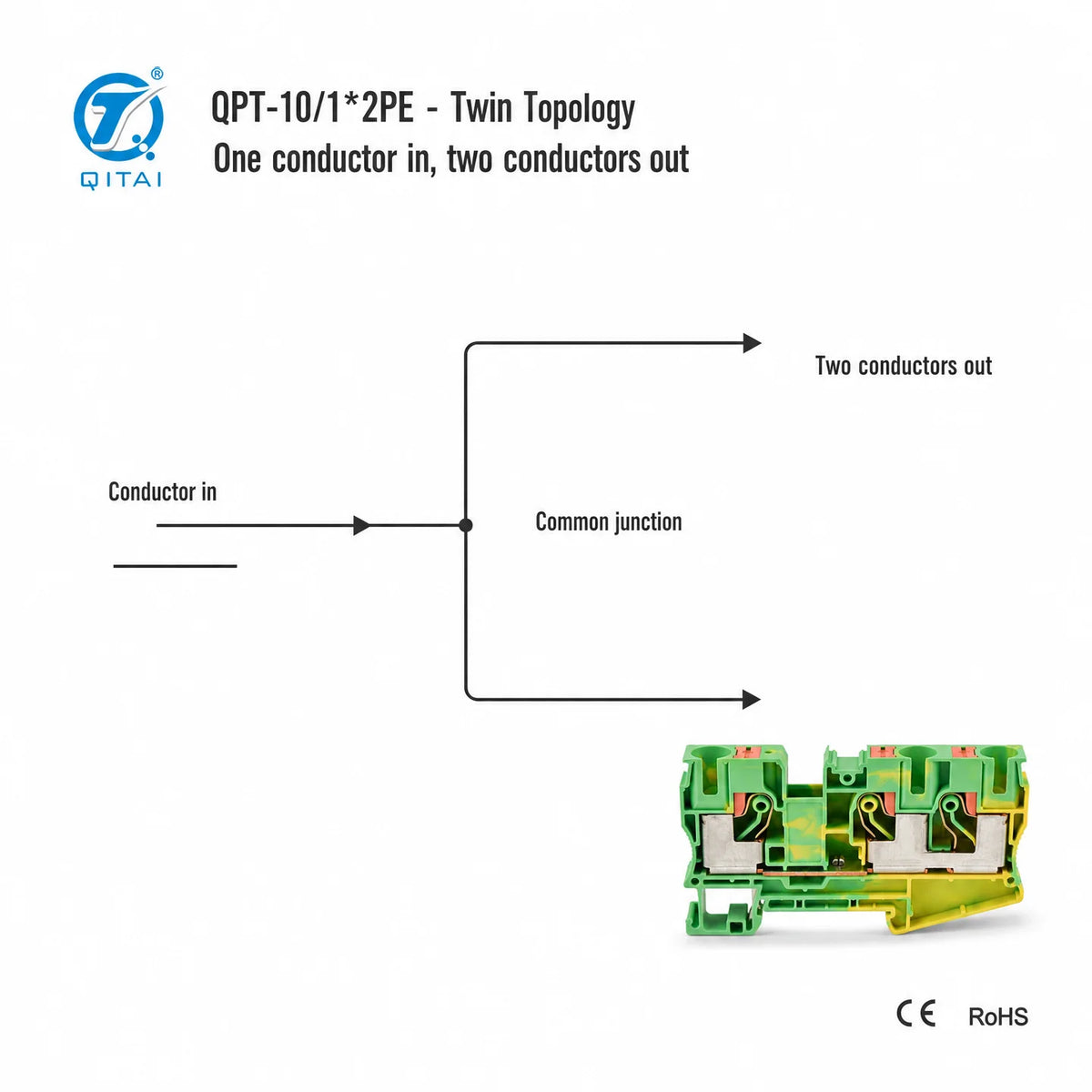 QPT-10/1*2PE Ground Terminal Block 10mm2 Protective Earth One in Two Out 10.2x67.7x50.5mm 1000V 57A for Cabinet Grounding