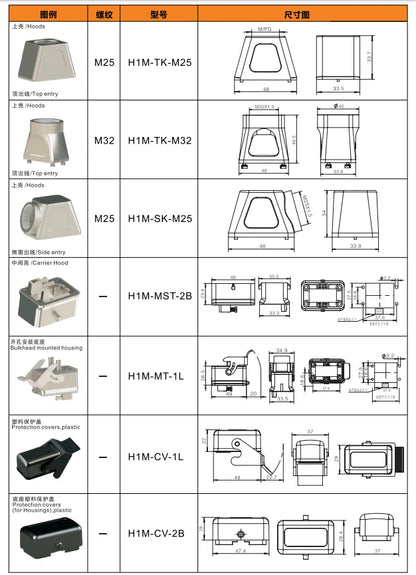 H1M-CV-1L Heavy Duty Connector Compact Series Top Entry Protective Hoods
