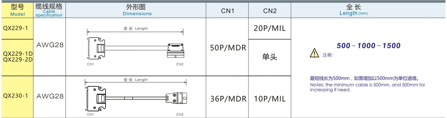 QX229-1  Servo Motor Cable for SV Series PLC Cable 50P/MDR 20P/MIL Safe Electrical Wire Extension Cable