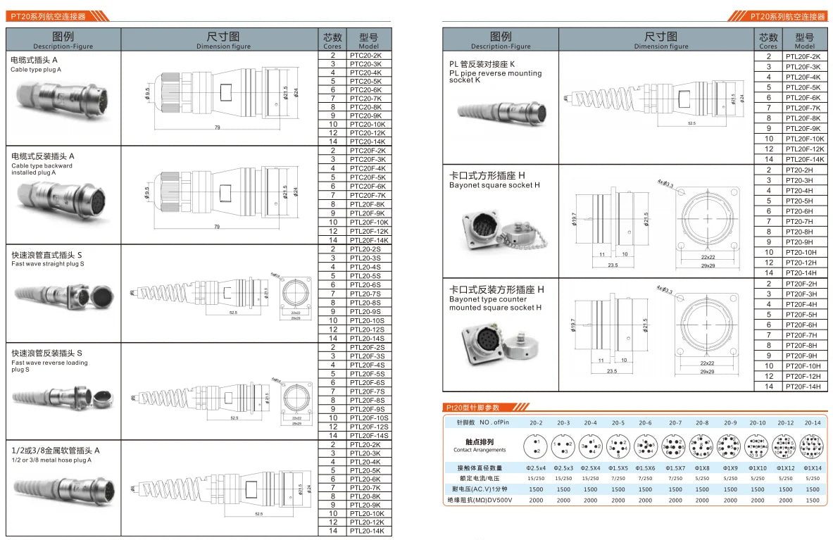 PTL20F-10S   20MM Professional Aviation Wire Connectors Manufacturer CNC Electrical Equipment 2-14 Pin Waterproof Connector