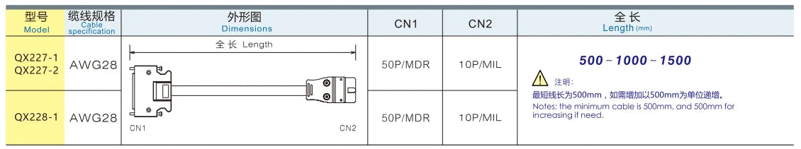 QX227-1  Servo Motor Cable AB CSD3 Series PLC Cable 50P/MDR 10P/MIL Safe Electrical Wire Extension Cable