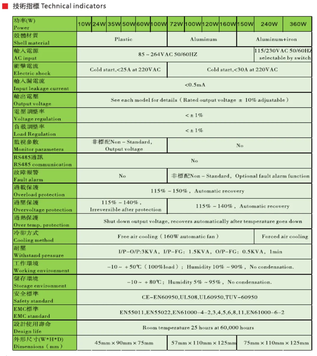 QDR Digital Display Single Output Switching Power Supply 12/24/48V 2-20A 10-500W Energy Storage DIN Rail for Industrial Use