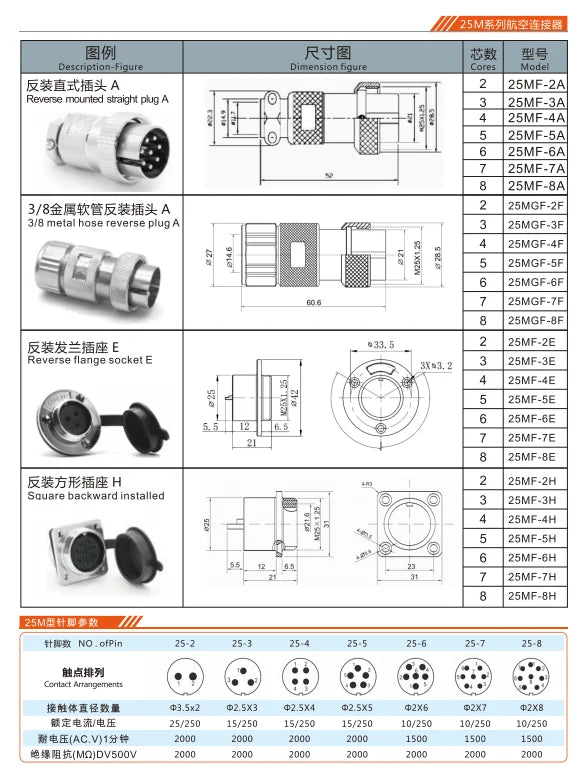 25MG-6A Double-notch Socket B Aviation Plug and Socket  2 3 4 5 6 7 8  9 10 11 12 Pin Small Male and Female Connector Hole 25mm