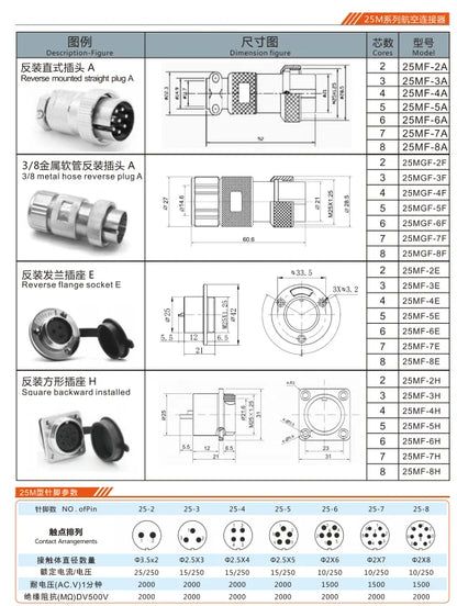 25MG-6A Double-notch Socket B Aviation Plug and Socket  2 3 4 5 6 7 8  9 10 11 12 Pin Small Male and Female Connector Hole 25mm