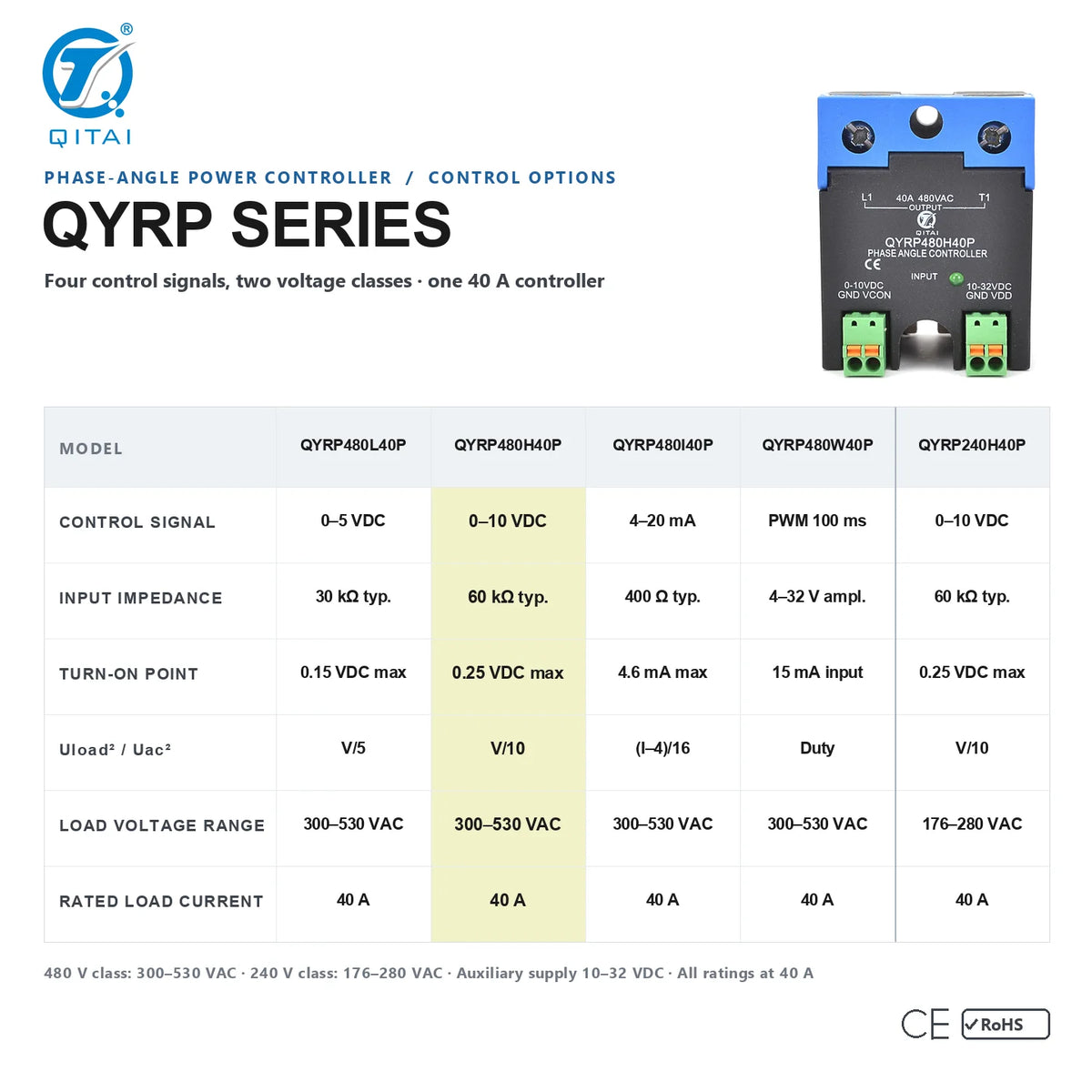 QYRP480H40P SCR Power Controller Solid State Relay 480V 40A product detail