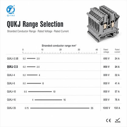 QUKJ-2.5 800V 24A DIN Rail Screw Feed-Through Terminal Block 0.2-2.5mm2 Nickel-Plated Copper PA66 CE RoHS for Control Cabinet