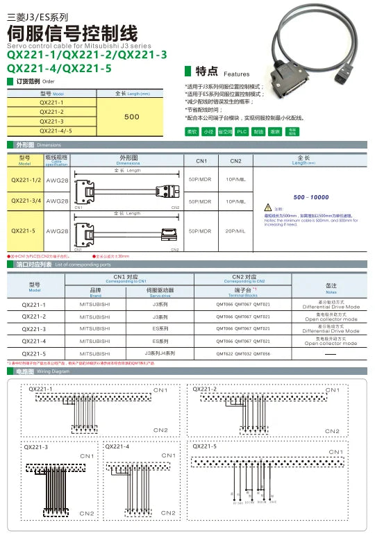 QX221-4 Servo Control Cable 50P/MDR 10P/MIL Copper Safe Electrical Wire Manufacturing Equipment Extension Cable