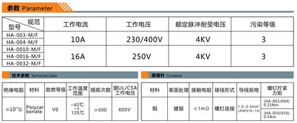 High Quality HA-032-M Male Insert Screw HDC Terminal 16A 250V for Industrial Equipment Heavy Duty Connectors