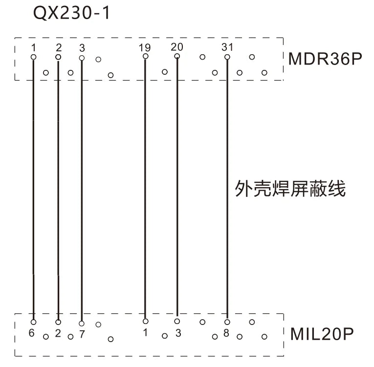 QX230-1  Servo Motor Cable for IS650/810/620/SV660 Series PLC Cable 36P/MDR 10P/MIL Safe Electrical Wire Extension Cable