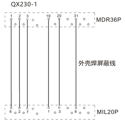 QX230-1  Servo Motor Cable for IS650/810/620/SV660 Series PLC Cable 36P/MDR 10P/MIL Safe Electrical Wire Extension Cable