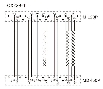 QX229-1  Servo Motor Cable for SV Series PLC Cable 50P/MDR 20P/MIL Safe Electrical Wire Extension Cable