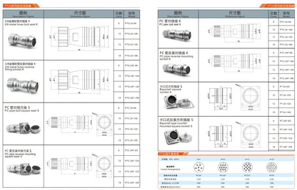 PTG24F-10S  24MM Professional Aviation Wire Connectors Manufacturer CNC Electrical Equipment 6/10/12/19 Pin Waterproof Connector