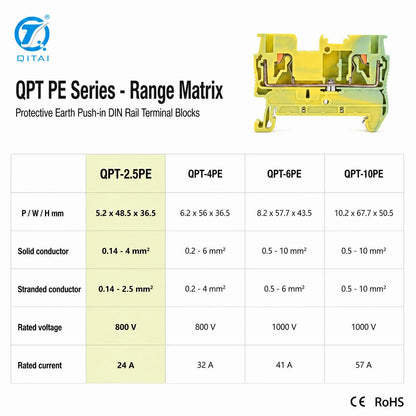 QPT-2.5PE Ground Terminal Block 2.5mm2 DIN Rail Protective Earth Green Yellow Push-in 800V 24A TH35 for PE Wiring