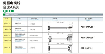 QX330  Servo Motor Cable a Series PLC Cable Safe Soft Electrical Wire Extension Cable