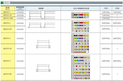 QX210-6-500 10P Mil Connector PLC I/O Cable Copper Flexible Insulated Wires and Cables Solid Conductor Type
