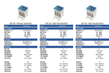 QFJD 120/25x3/K250 Brass Busbar Power Distribution Box 1-In-3-Out 690V Terminal Blocks Junction Box for Automotive Use