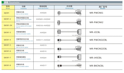 QX301  Servo Motor Cable J2S/J2 Series PLC Cable Safe Soft Electrical Wire Extension Cable